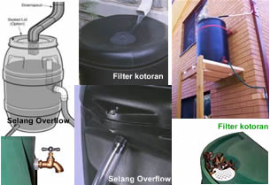 Aksesoris Tong Penangkap Air Hujan