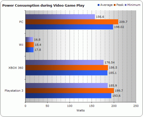 Konsol saat main game