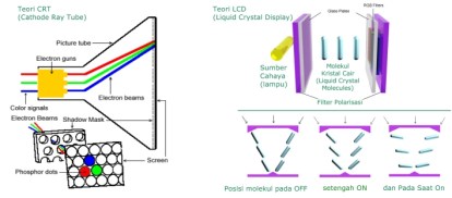 Teori crt dan lcd